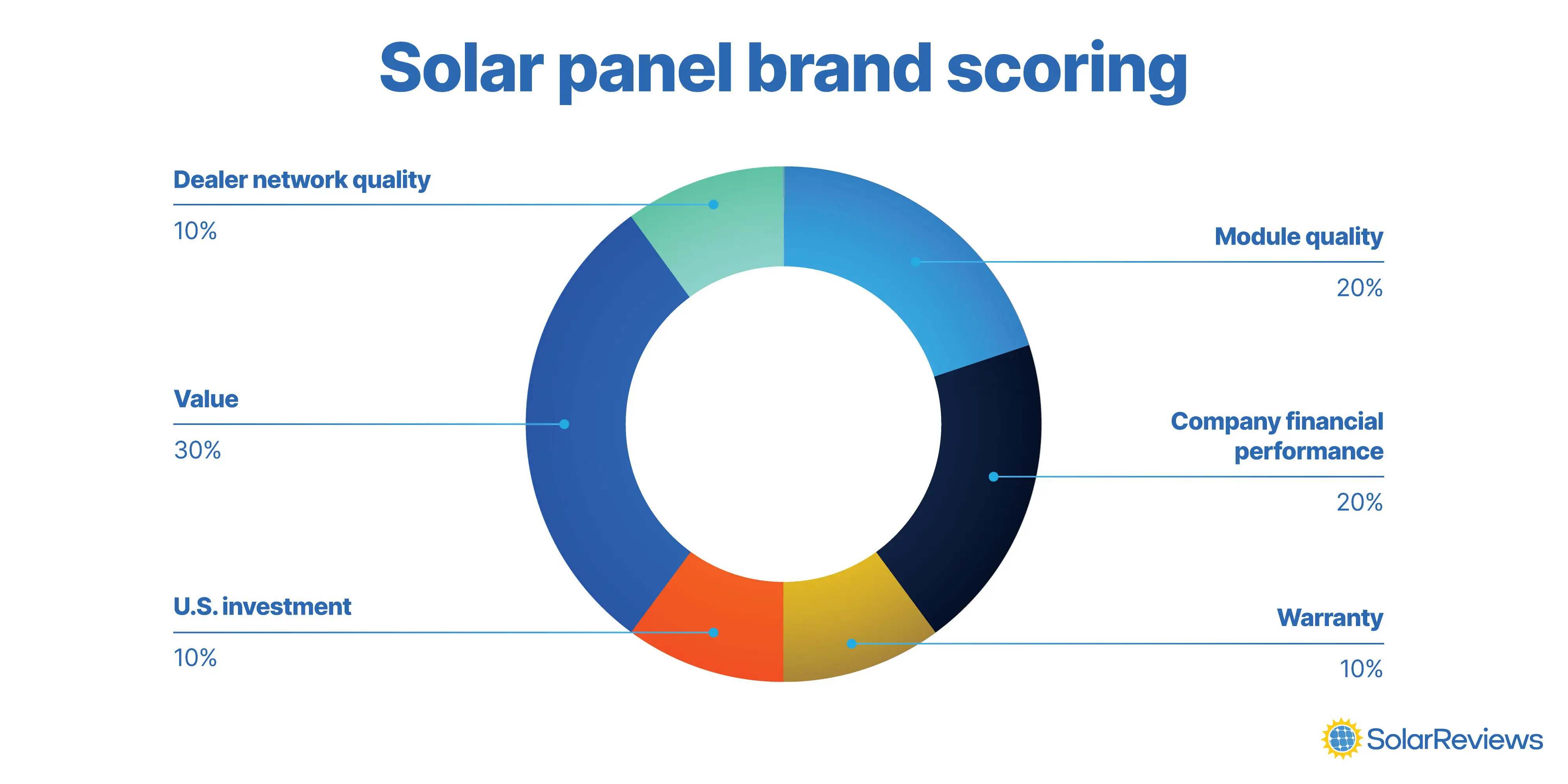 Baterías para Placas Solares  Descubre el mayor stock y marcas