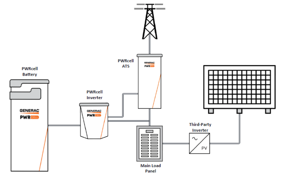 generac battery backup price