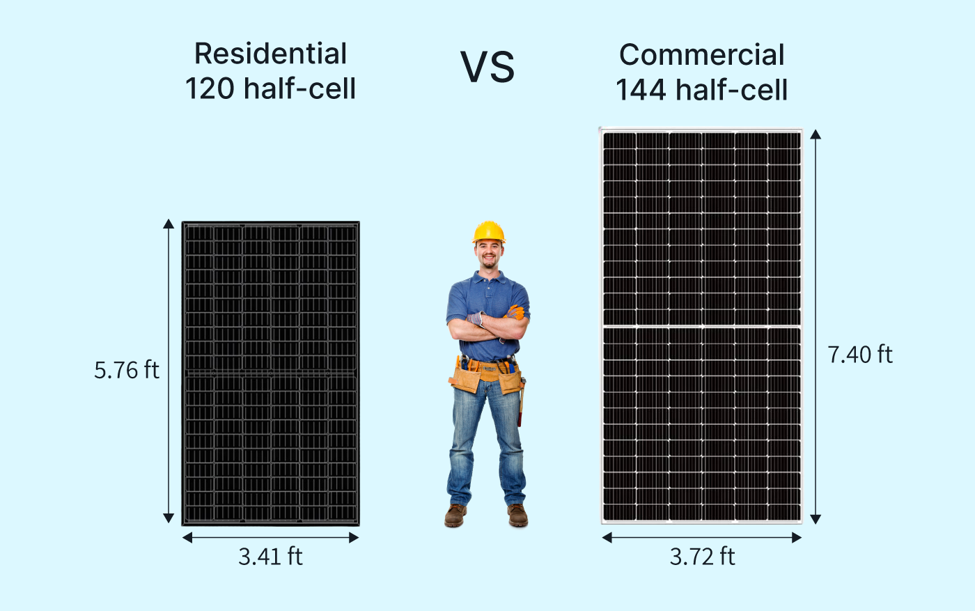 Are 500-Watt Solar Panels the Best Option?