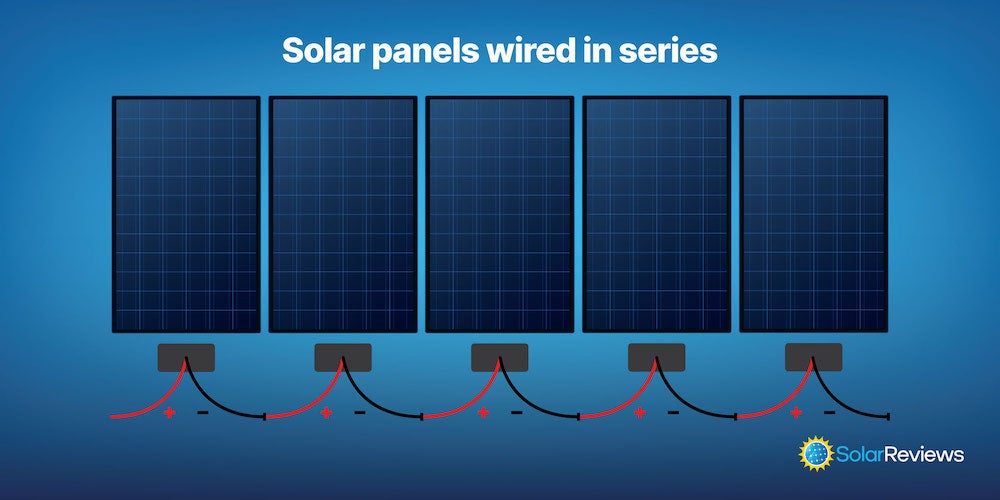 Solar Panel 4 W for 9 V devices