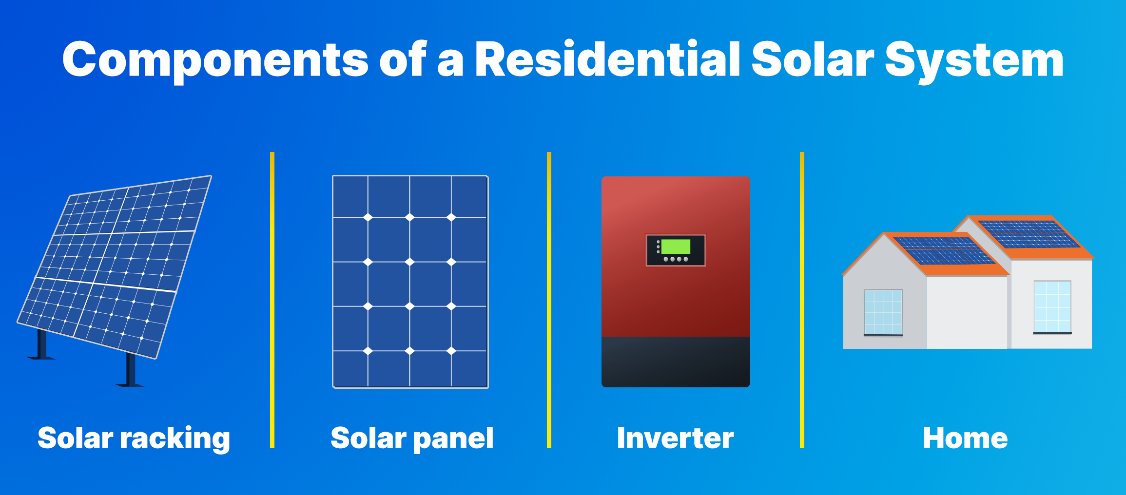 home solar system components