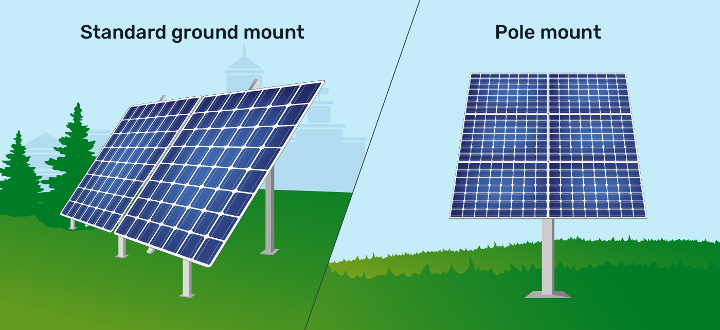 ground-mounted-solar-panels-what-you-need-to-know-2022
