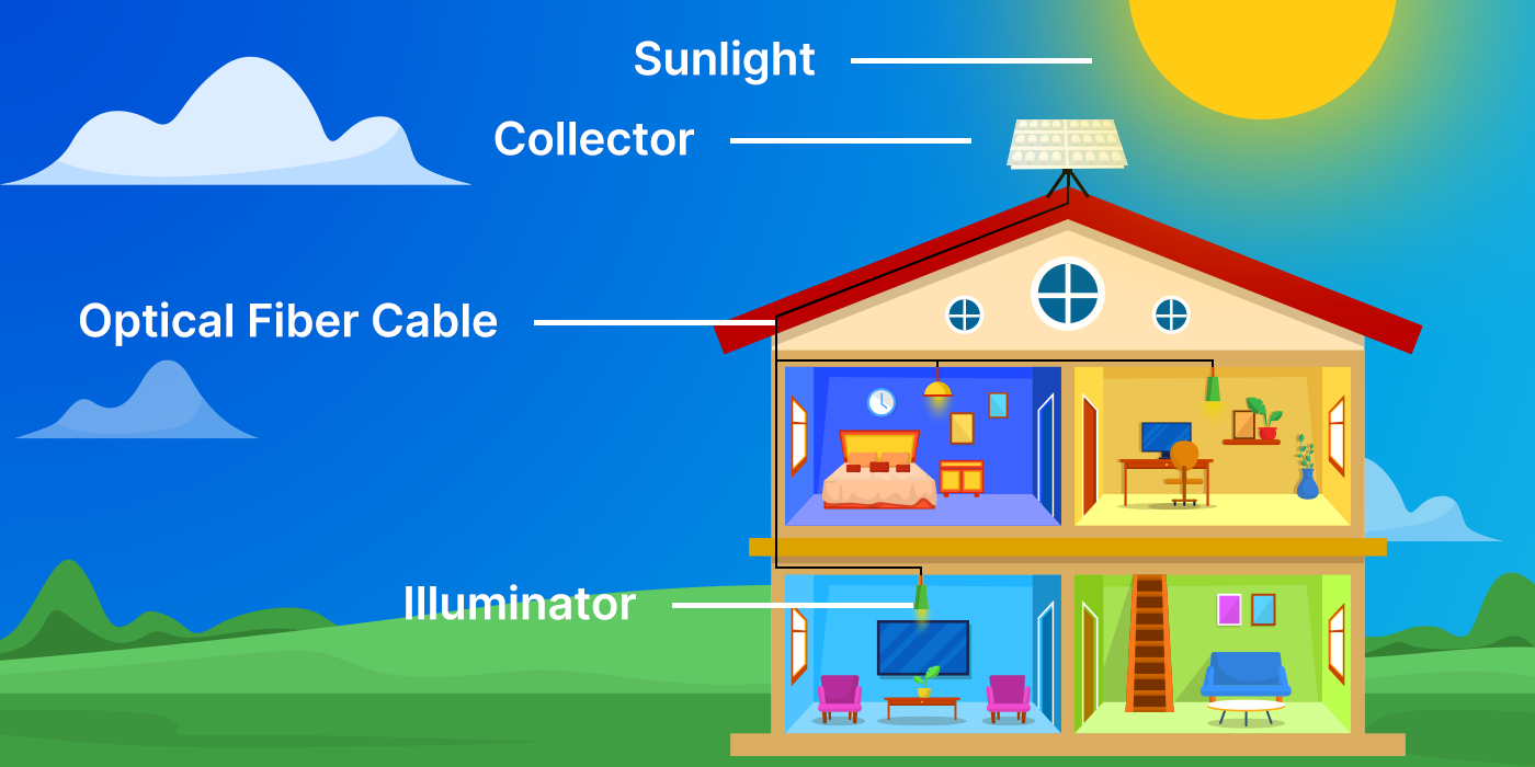 Are Fiber Optic Solar Lights Better Than Solar Panels?