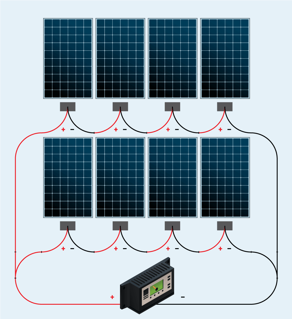 Solar Panel Series Wiring