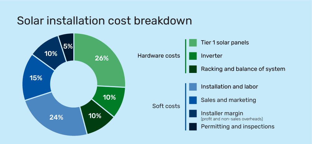 Solar Panel System Cost Deals Online Save 61 Jlcatj gob mx