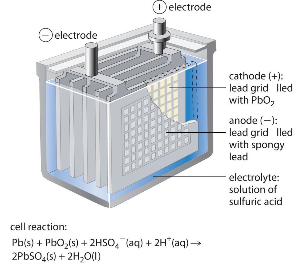 Lead Acid Cells Cheap Prices, Save 48% | jlcatj.gob.mx