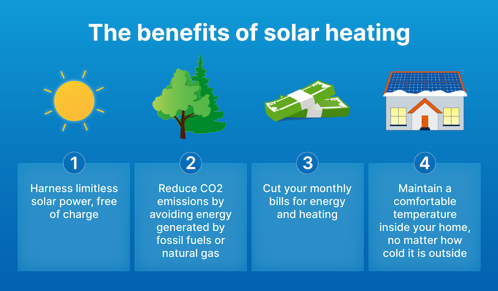 Solar Heating Systems: Are They a Good Idea?