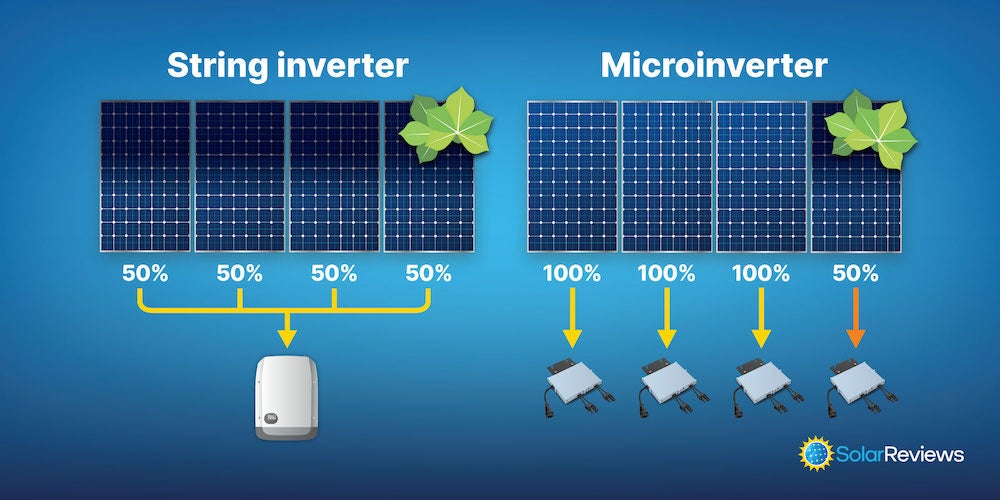 Disadvantage of Inverter Aircon: Costly Installation