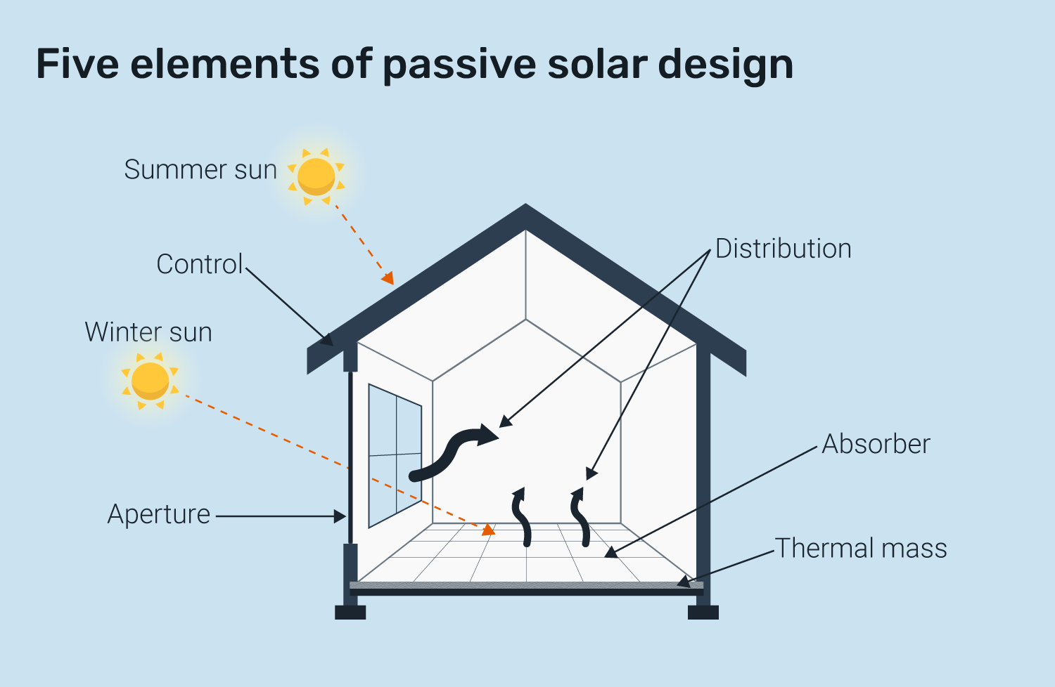 How Passive Solar Home Design Money