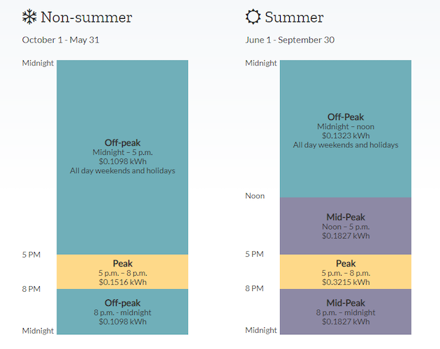 Going Solar with SMUD What You Need to Know