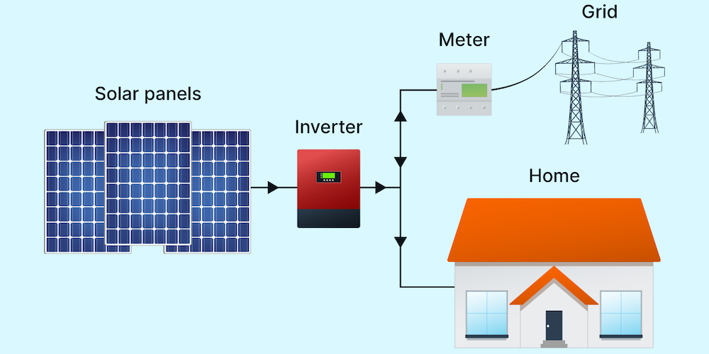 off grid solar power diagram