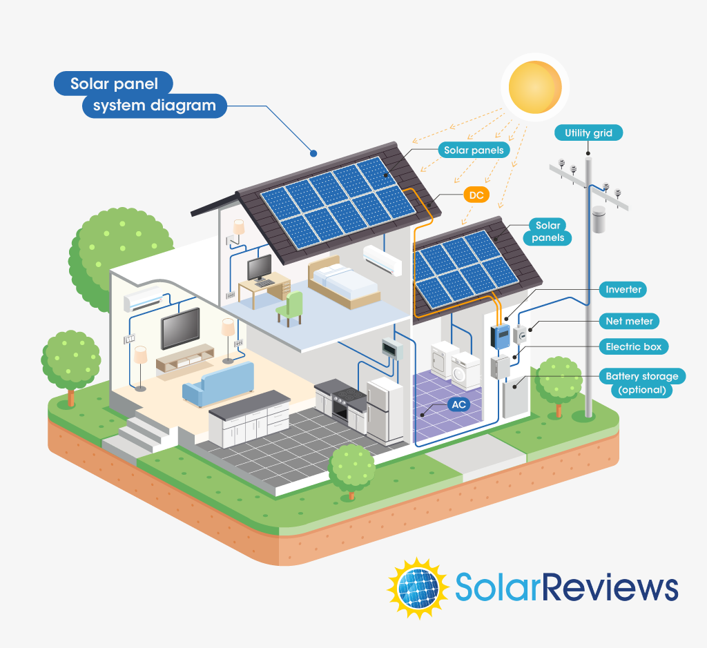 solar electrical system design image tools