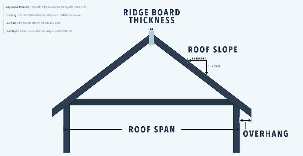 rafter span calculations