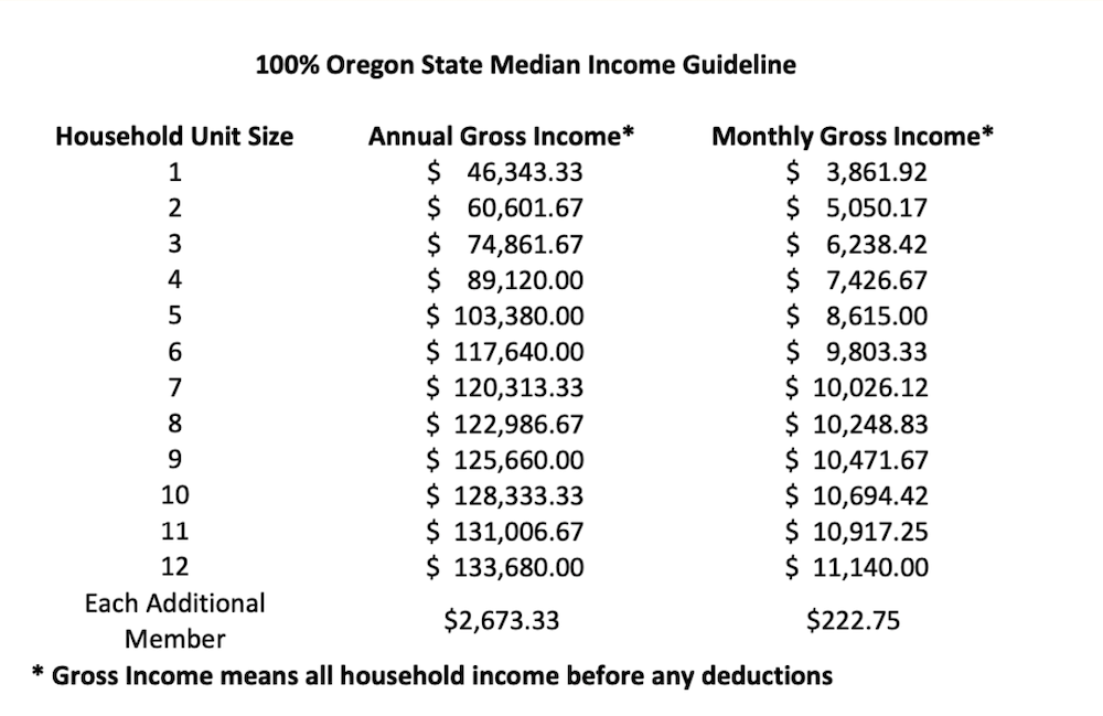 New Solar Incentive in Oregon Could Spur Industry Growth