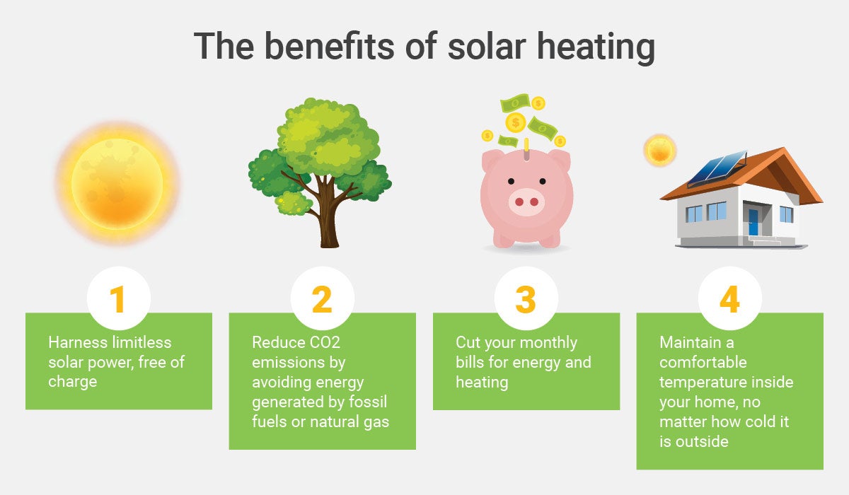 solar-heating-systems-are-they-a-good-idea