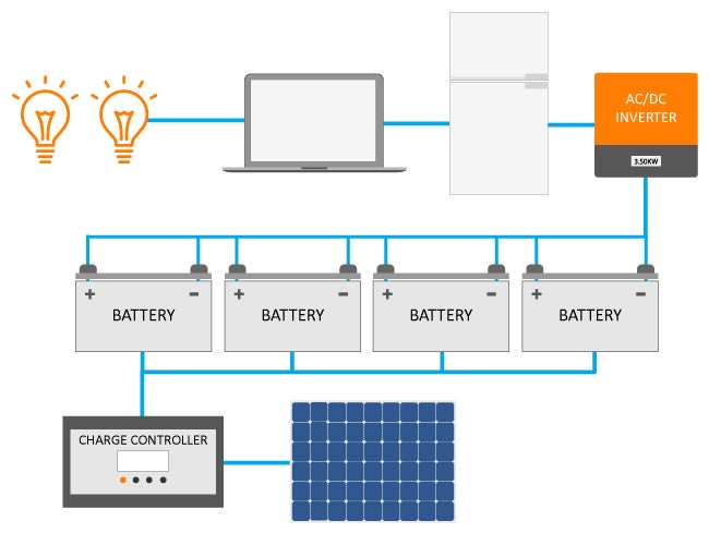 What Are The Pros And Cons Of A Solar Generator Are They A