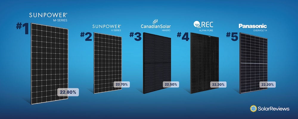 which-solar-panels-have-the-highest-efficiency