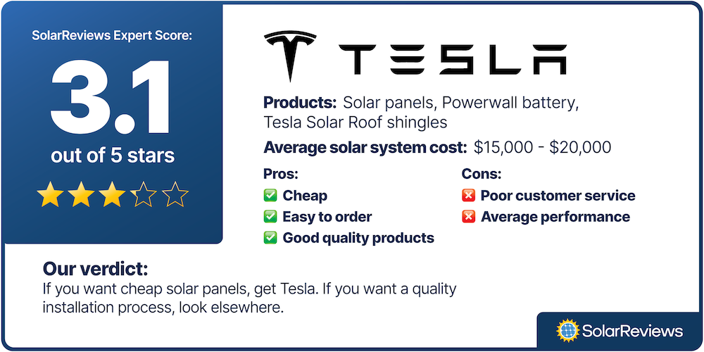 Average cost for tesla solar deals panels