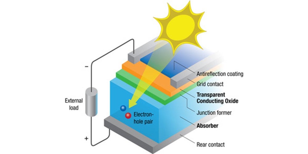 everything-you-need-to-know-about-organic-solar-cells