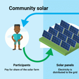 Steam Community :: Guide :: Solar Panel FAQ