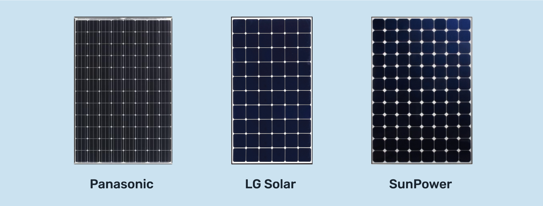 premium solar panels, panasonic, lg, and sunpower