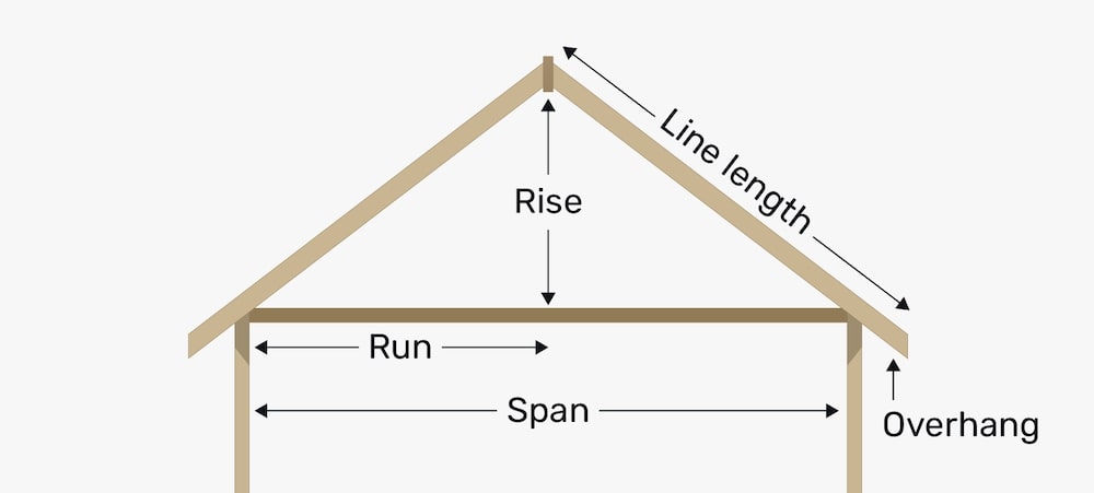 Roof Framing: How to Measure, Cut, and Build Roof Rafters