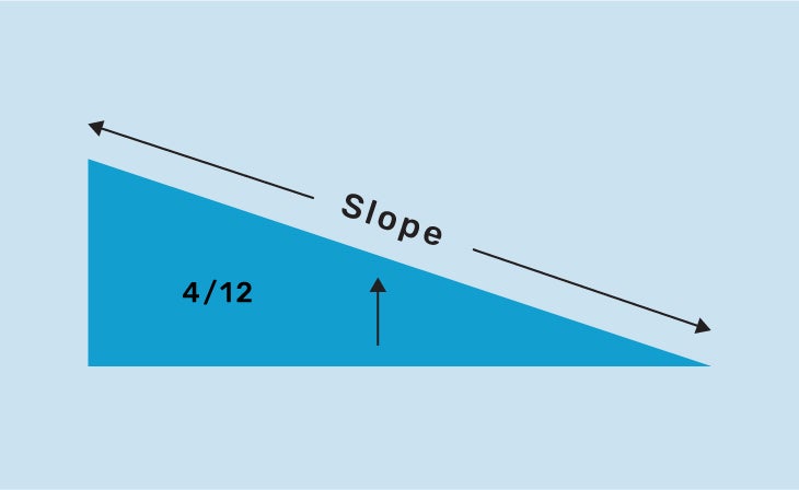 Roof Pitch Vs Slope