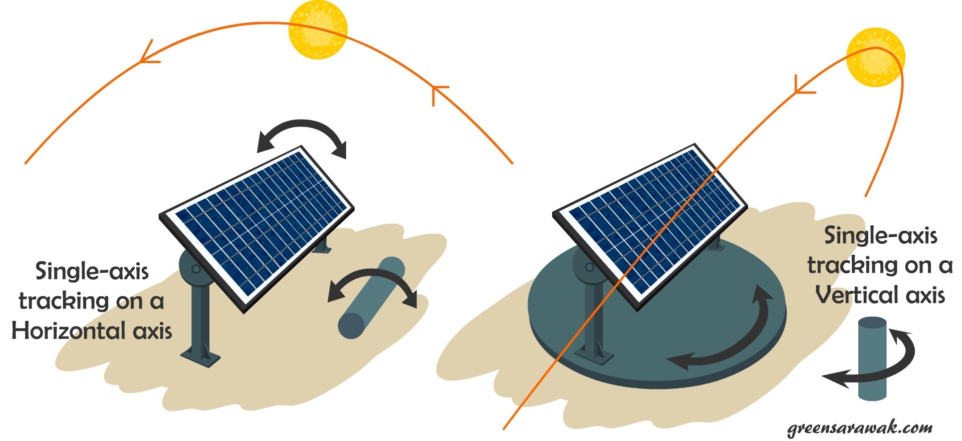 Solar tracker, Definition & Facts