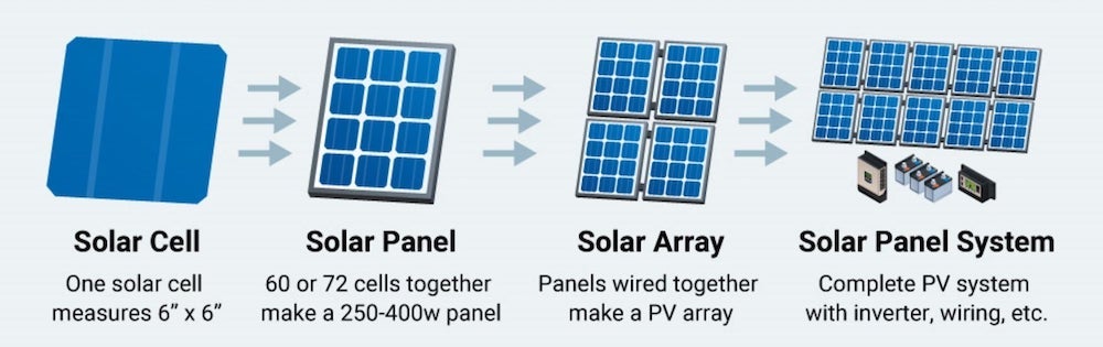 What Is A Solar Array And Are They Right For Your Home 2022 