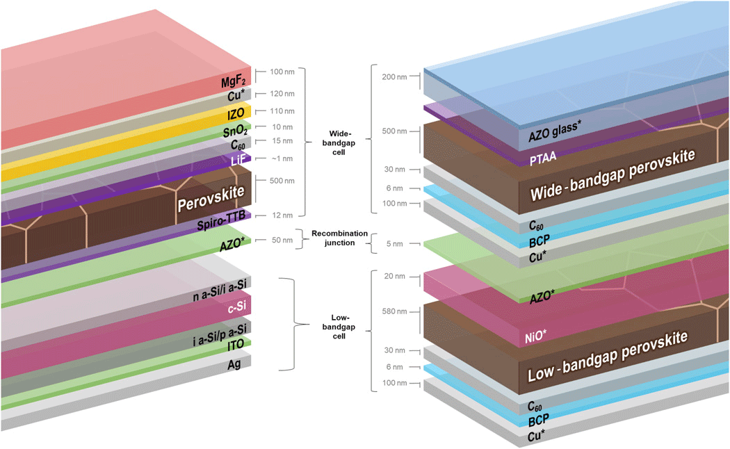 Perovskite Solar Cells: Future Of Solar Power?