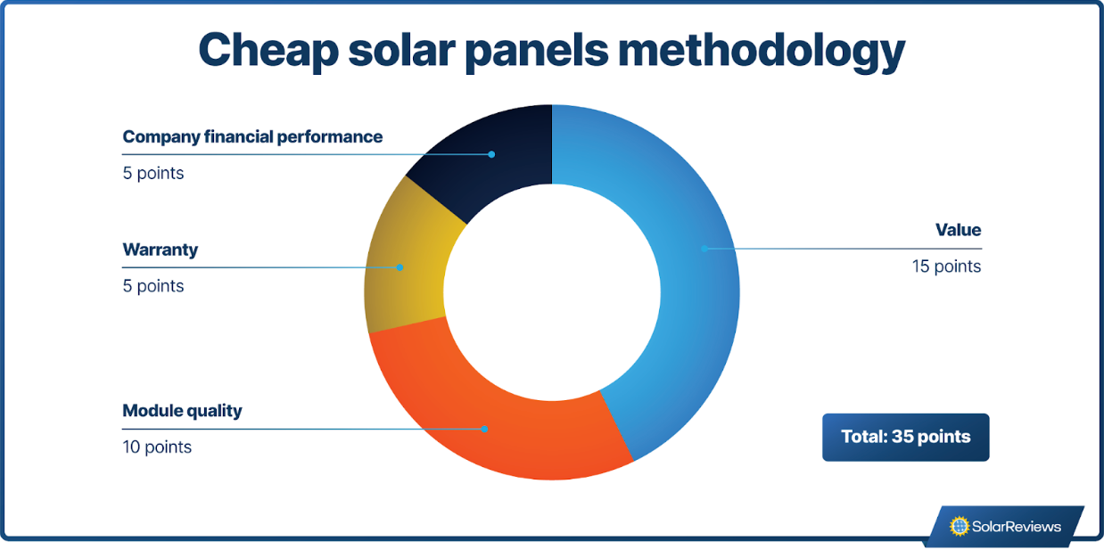 The Cost of Solar Panels: Is It Worth It?